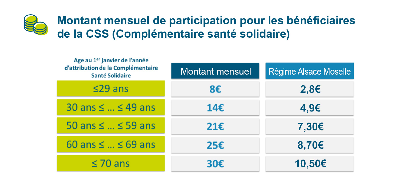 MNT - Complémentaire Santé Solidaire (CSS)
